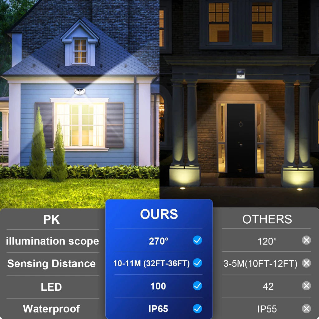 Lampar SOLAR 100 Leds X2: interiores y exteriores